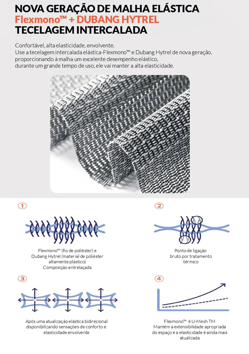 Imagem informacional sobre a malha elástica, usada como revestimento na cadeira ergonômica a161. A malha possui ótimo desempenho elástico e é de longa duração.