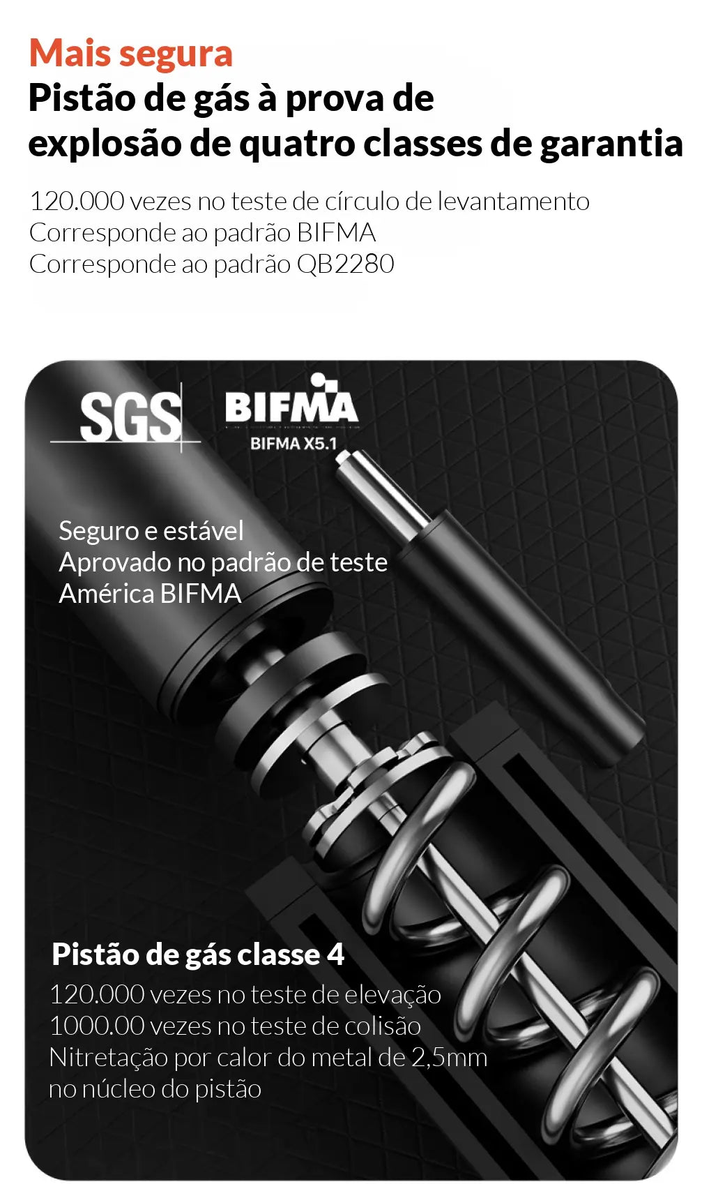 Imagem informacional sobre o pistão de gás utilizado na estrutura da cadeira ergonômica a161. O produto corresponde ao padrão BIFMA e SGS.