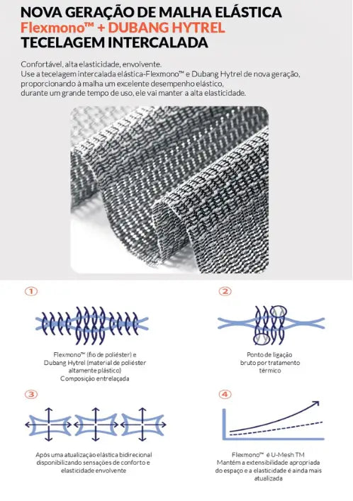 Imagem informativa sobre a malha elástica, usada como revestimento na cadeira ergonômica cosy t03. A malha possui ótimo desempenho elástico e é de longa duração.